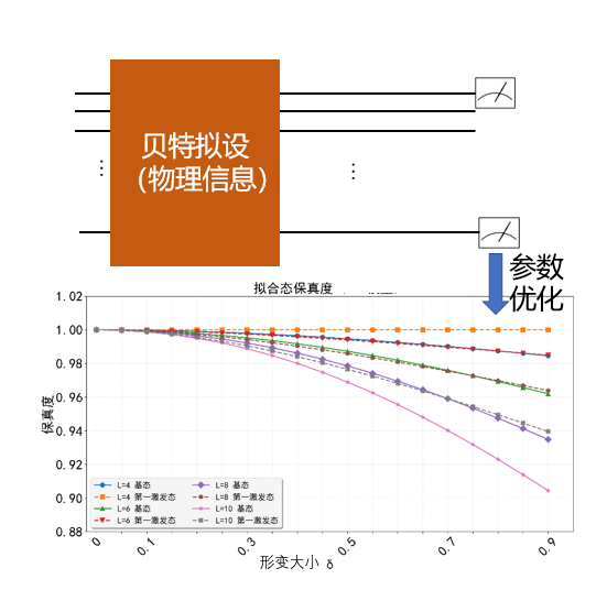 代表性研究成果